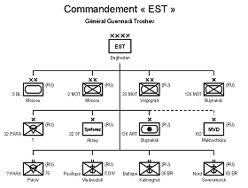 Organigramme du Commandement Est