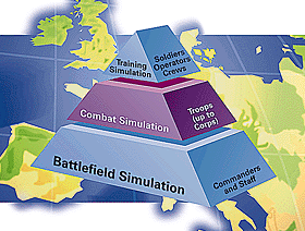 Les trois types de simulateurs développés par Siemens Suisse